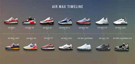 geschichte nike air max|Nike Air Max shoes.